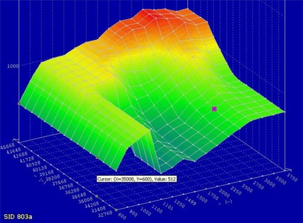 ECU Remap